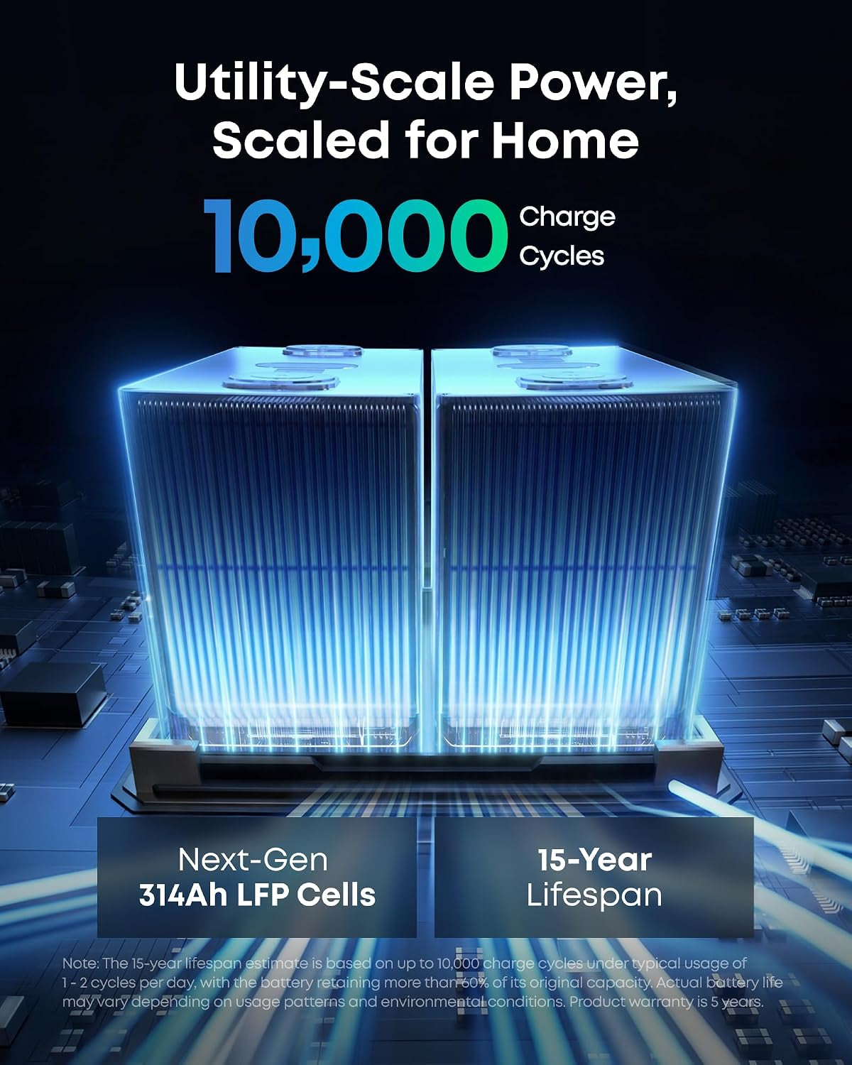 SOLIX S2000, 2010Wh 1500W Power Station, 10Ms UPS, Home Backup