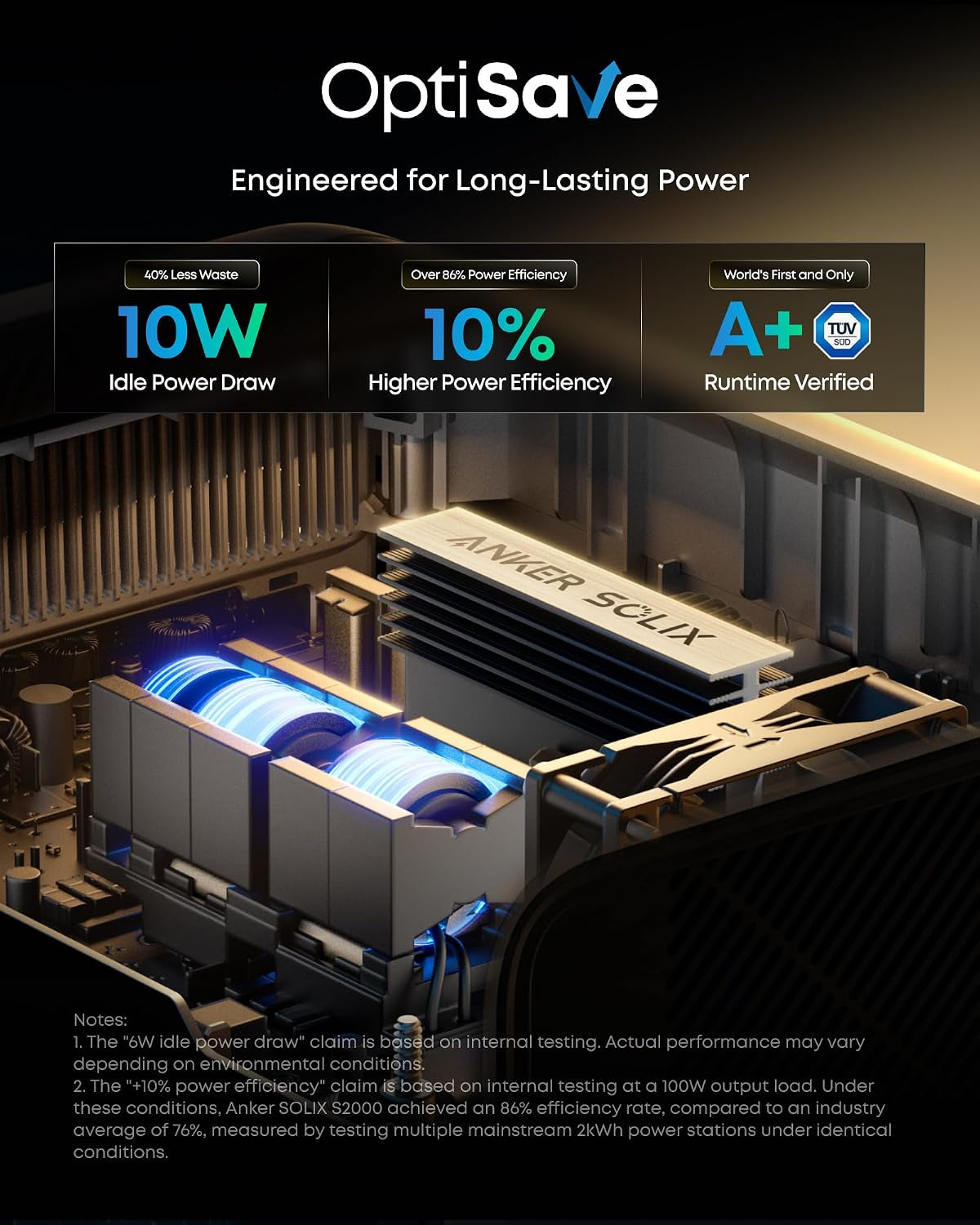 SOLIX S2000, 2010Wh 1500W Power Station, 10Ms UPS, Home Backup