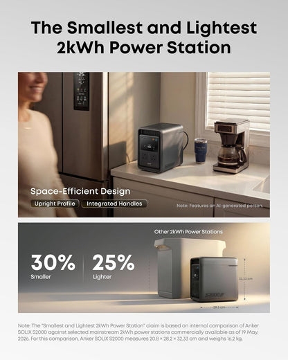 SOLIX S2000, 2010Wh 1500W Power Station, 10Ms UPS, Home Backup